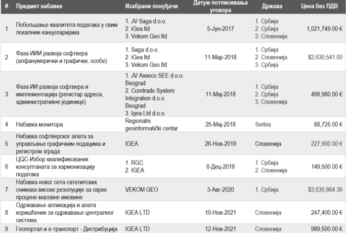 Хрвати контролишу катастар у Србији: Од сада за легализацију куће морамо у Загреб