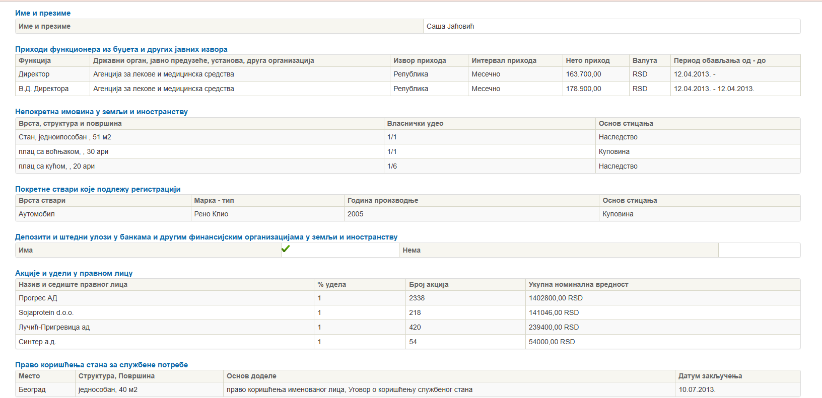 Слика 2: &bdquo;Имовинска пријава 2014, службени стан и удео 1/6 на плацу са кућом&ldquo; 