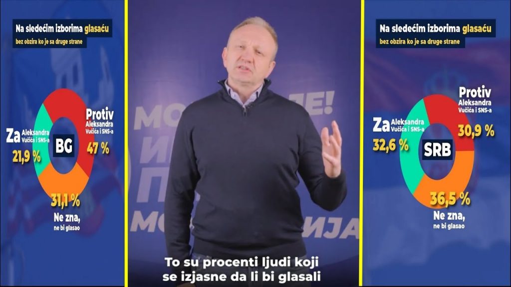 Ђилас се чуди што студенти неће сарадњу са опозицијом? Којом опозицијом!?
