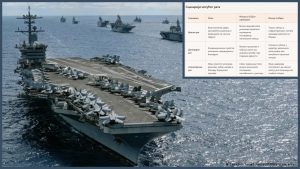 Могућа ратна инвазија САД и Израела на Иран – свеобухватна војно‑политичка анализа
