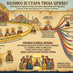 ЗБОГ ОВОГ СУ МНОГИ КАТОЛИЦИ И ПРОТЕСТАНТИ ПРЕШЛИ У ПРАВОСЛАВЉЕ! Грчки свештеник: Црква и религија