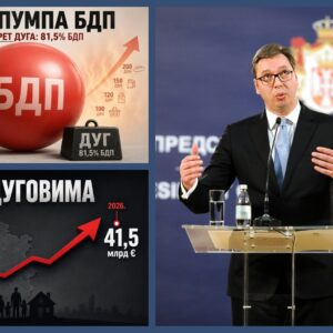 СТИГЛО ВЕЛИКО ИСТРАЖИВАЊЕ: Вучић опет лаже – дуг није 44%, већ 81,5% БДП-а
