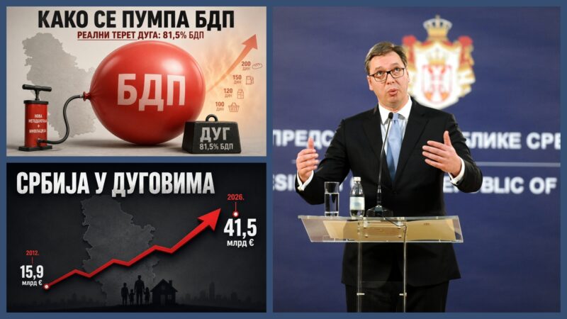 СТИГЛО ВЕЛИКО ИСТРАЖИВАЊЕ: Вучић опет лаже – дуг није 44%, већ 81,5% БДП-а