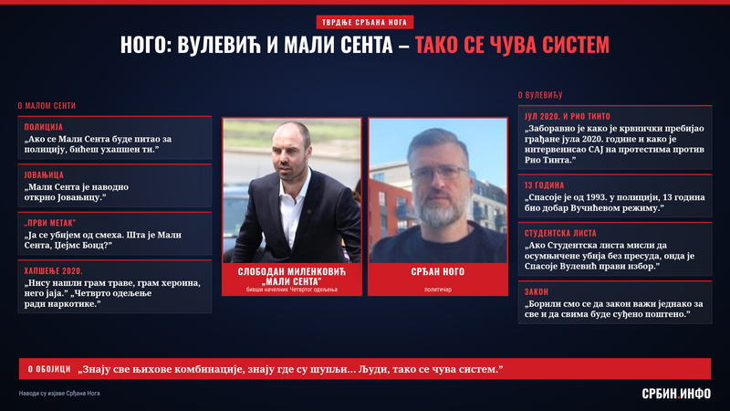 Срђан Ного: Вулевић и Мали Сента су Вучићеви и Дачићеви кадрови, обојица су део система!